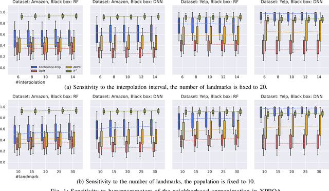 Figure 1 for Explaining text classifiers through progressive neighborhood approximation with realistic samples