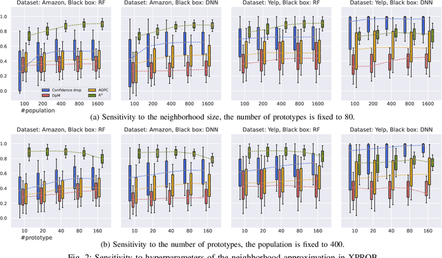 Figure 2 for Explaining text classifiers through progressive neighborhood approximation with realistic samples