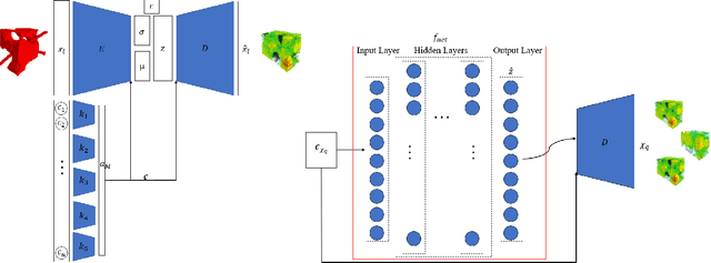 Figure 3 for A Generative Neural Network Approach for 3D Multi-Criteria Design Generation and Optimization of an Engine Mount for an Unmanned Air Vehicle