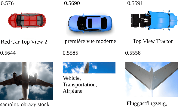 Figure 1 for Paparazzi: A Deep Dive into the Capabilities of Language and Vision Models for Grounding Viewpoint Descriptions