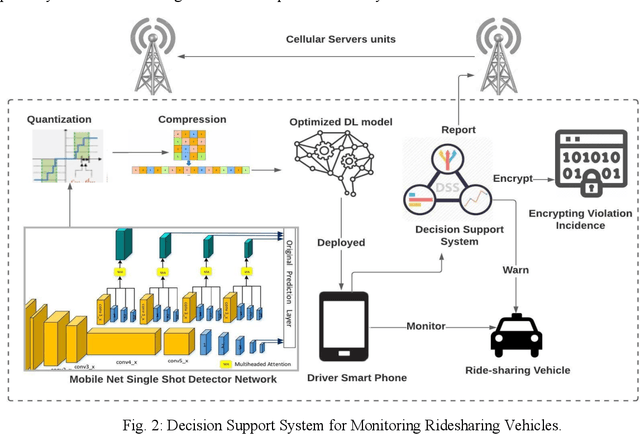 Figure 3 for SAFEMYRIDES: Application of Decentralized Control Edge-Computing to Ridesharing Monitoring Services