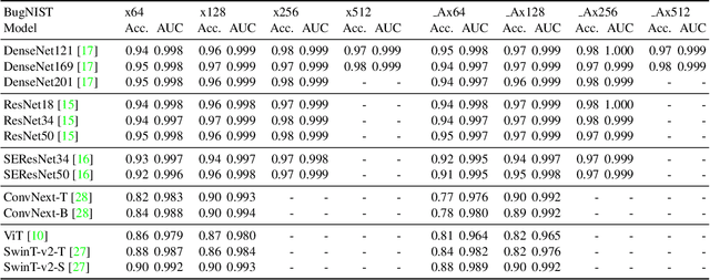 Figure 1 for BugNIST -- A New Large Scale Volumetric 3D Image Dataset for Classification and Detection