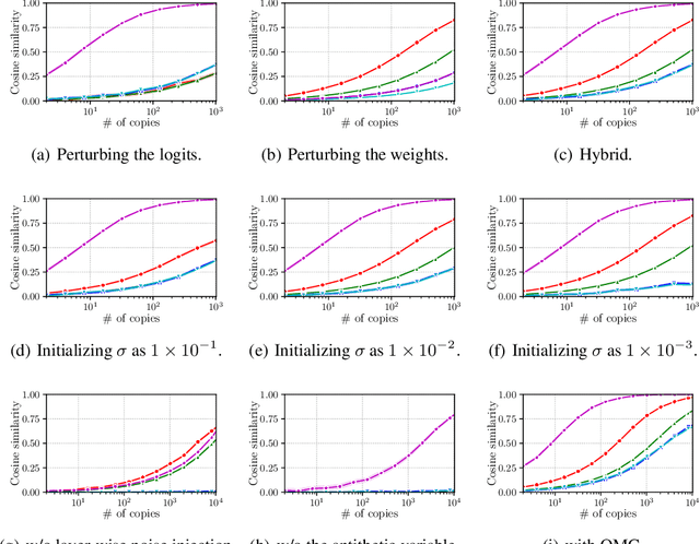 Figure 2 for Training Neural Networks without Backpropagation: A Deeper Dive into the Likelihood Ratio Method