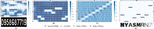 Figure 2 for Geometric Perception based Efficient Text Recognition