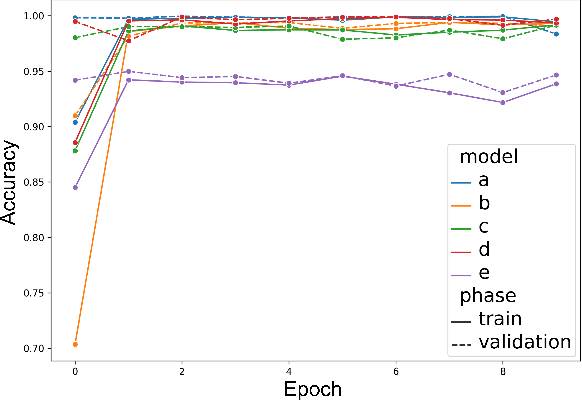 Figure 3 for Geometric Perception based Efficient Text Recognition