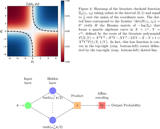 Figure 4 for Beyond Log-Concavity: Theory and Algorithm for Sum-Log-Concave Optimization