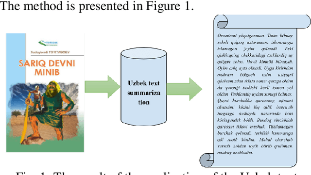 Figure 1 for Uzbek text summarization based on TF-IDF