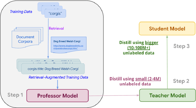 Figure 2 for QUILL: Query Intent with Large Language Models using Retrieval Augmentation and Multi-stage Distillation