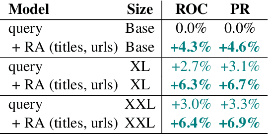 Figure 4 for QUILL: Query Intent with Large Language Models using Retrieval Augmentation and Multi-stage Distillation