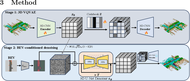 Figure 3 for Urban Scene Diffusion through Semantic Occupancy Map