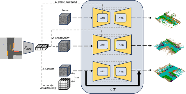 Figure 4 for Urban Scene Diffusion through Semantic Occupancy Map