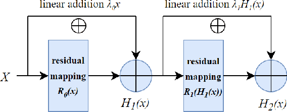 Figure 1 for Hybrid Quantum-inspired Resnet and Densenet for Pattern Recognition with Completeness Analysis