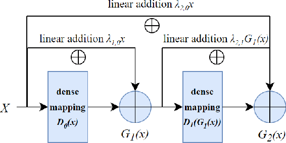 Figure 2 for Hybrid Quantum-inspired Resnet and Densenet for Pattern Recognition with Completeness Analysis