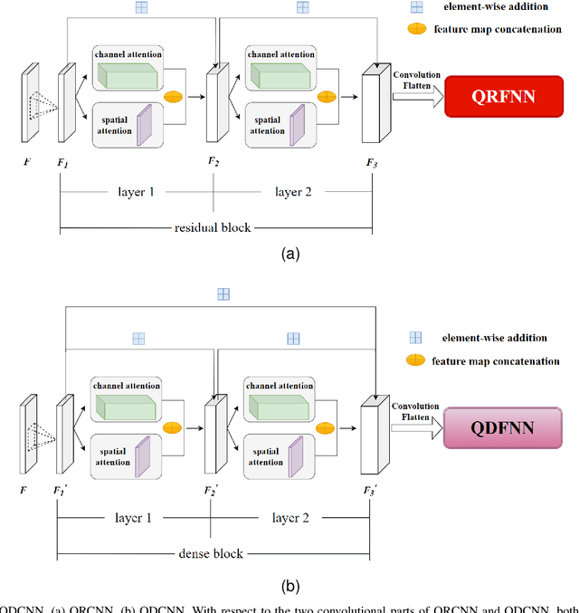 Figure 4 for Hybrid Quantum-inspired Resnet and Densenet for Pattern Recognition with Completeness Analysis