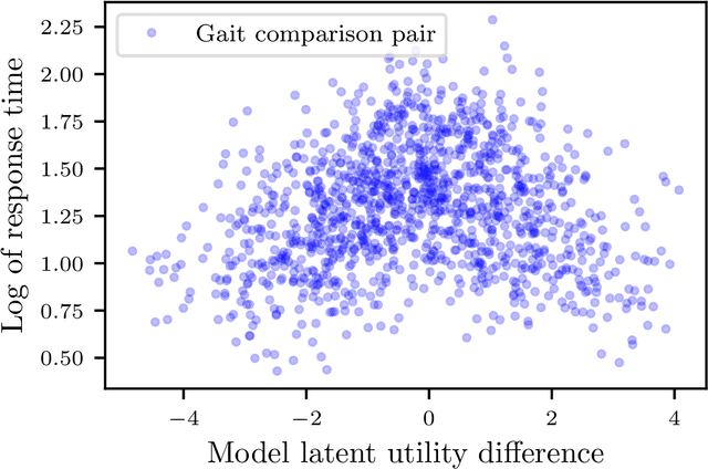 Figure 1 for Response Time Improves Choice Prediction and Function Estimation for Gaussian Process Models of Perception and Preferences