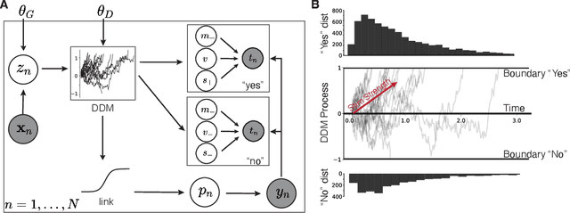 Figure 2 for Response Time Improves Choice Prediction and Function Estimation for Gaussian Process Models of Perception and Preferences
