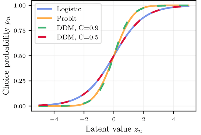 Figure 3 for Response Time Improves Choice Prediction and Function Estimation for Gaussian Process Models of Perception and Preferences