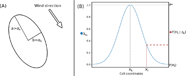 Figure 2 for Robotic Gas Source Localization with Probabilistic Mapping and Online Dispersion Simulation