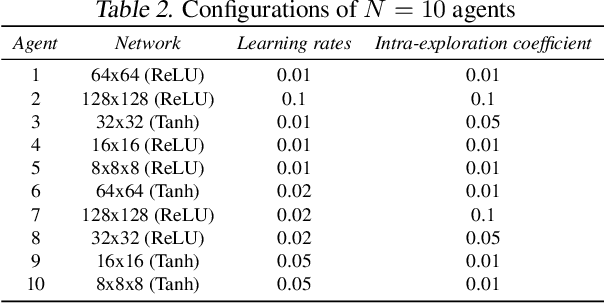 Figure 4 for FedHQL: Federated Heterogeneous Q-Learning