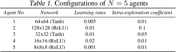 Figure 2 for FedHQL: Federated Heterogeneous Q-Learning