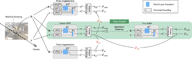 Figure 2 for SimpleNeRF: Regularizing Sparse Input Neural Radiance Fields with Simpler Solutions