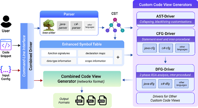 Figure 1 for COMEX: A Tool for Generating Customized Source Code Representations