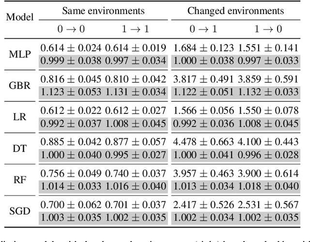 Figure 4 for Linking a predictive model to causal effect estimation