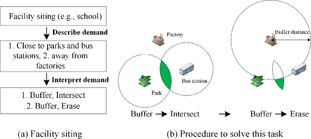 Figure 1 for GeoGPT: Understanding and Processing Geospatial Tasks through An Autonomous GPT