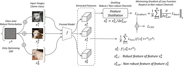 Figure 1 for Robust Proxy: Improving Adversarial Robustness by Robust Proxy Learning