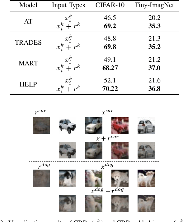 Figure 2 for Robust Proxy: Improving Adversarial Robustness by Robust Proxy Learning