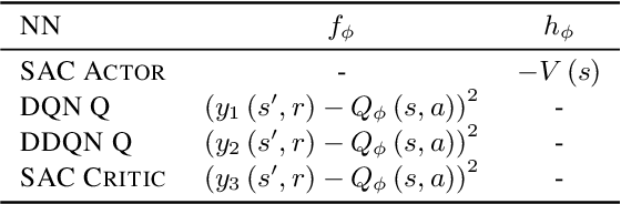 Figure 2 for Causal Deep Reinforcement Learning using Observational Data