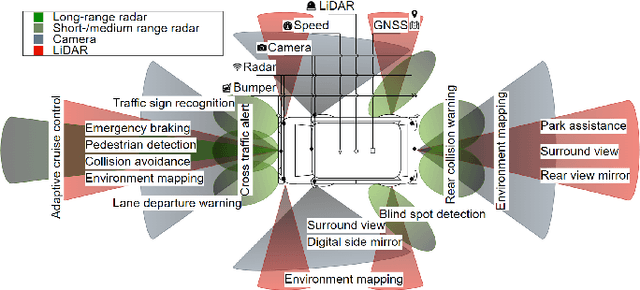 Figure 1 for Enhancing Cyber-Resilience in Self-Healing Cyber-Physical Systems with Implicit Guarantees
