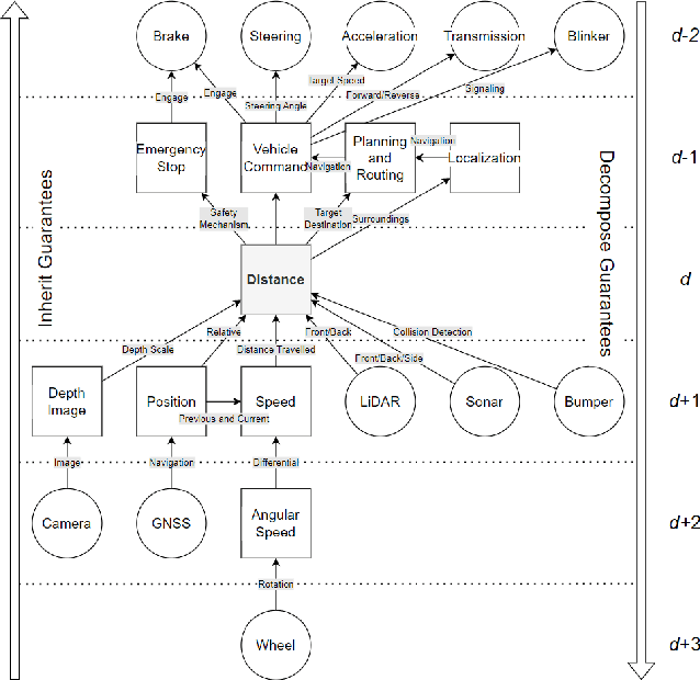 Figure 2 for Enhancing Cyber-Resilience in Self-Healing Cyber-Physical Systems with Implicit Guarantees