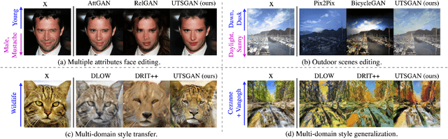 Figure 1 for UTSGAN: Unseen Transition Suss GAN for Transition-Aware Image-to-image Translation