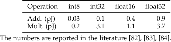 Figure 4 for Toward DNN of LUTs: Learning Efficient Image Restoration with Multiple Look-Up Tables