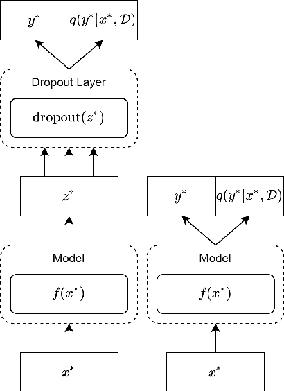 Figure 1 for Revisiting Softmax for Uncertainty Approximation in Text Classification