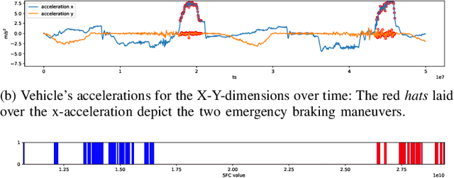 Figure 3 for ZEBRA: Z-order Curve-based Event Retrieval Approach to Efficiently Explore Automotive Data
