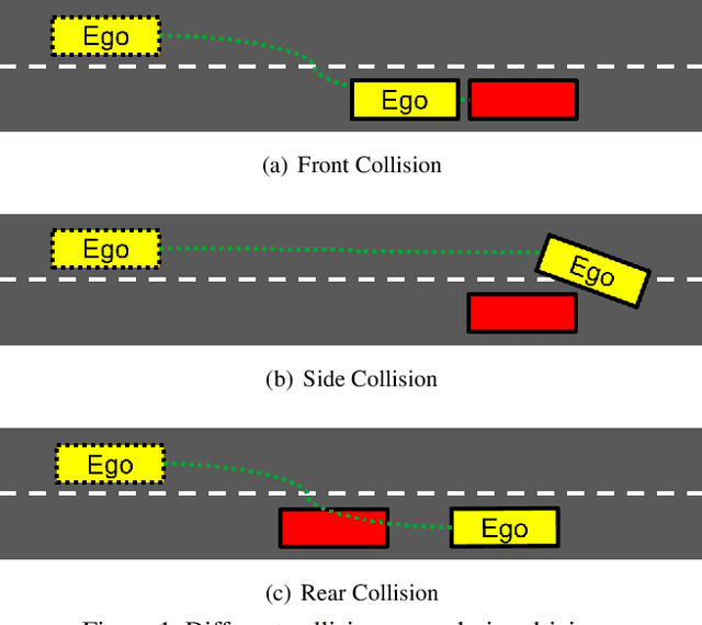 Figure 1 for BCSSN: Bi-direction Compact Spatial Separable Network for Collision Avoidance in Autonomous Driving