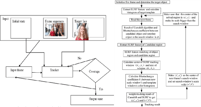 Figure 4 for Implementing Edge Based Object Detection For Microplastic Debris