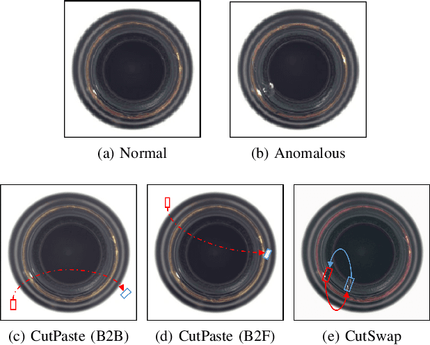 Figure 1 for Multilevel Saliency-Guided Self-Supervised Learning for Image Anomaly Detection