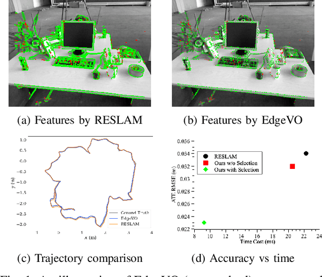 Figure 1 for EdgeVO: An Efficient and Accurate Edge-based Visual Odometry
