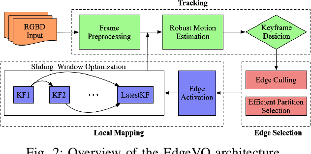 Figure 2 for EdgeVO: An Efficient and Accurate Edge-based Visual Odometry
