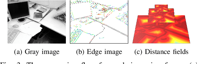 Figure 3 for EdgeVO: An Efficient and Accurate Edge-based Visual Odometry