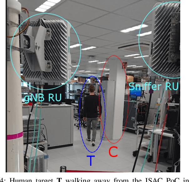 Figure 4 for CRAP: Clutter Removal with Acquisitions Under Phase Noise