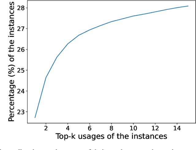 Figure 2 for Better Context Makes Better Code Language Models: A Case Study on Function Call Argument Completion