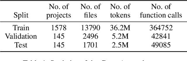 Figure 1 for Better Context Makes Better Code Language Models: A Case Study on Function Call Argument Completion