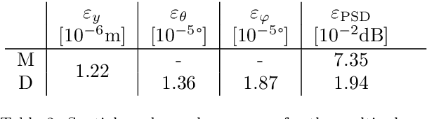 Figure 4 for Global, and Local Optimization Beamforming for Acoustic Broadband Sources