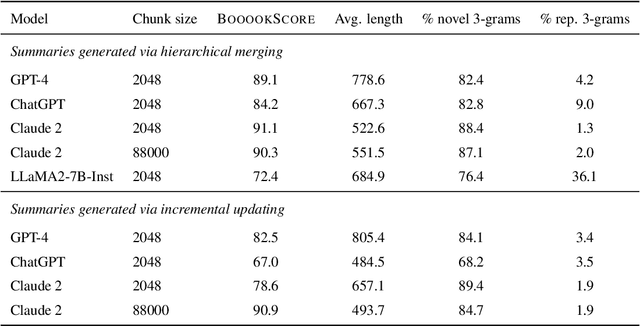 Figure 4 for BooookScore: A systematic exploration of book-length summarization in the era of LLMs