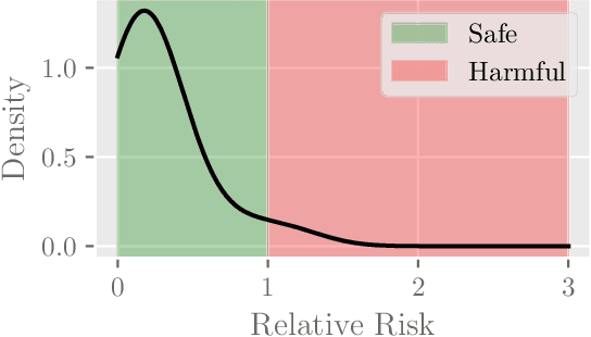 Figure 1 for Neural Bandits for Data Mining: Searching for Dangerous Polypharmacy