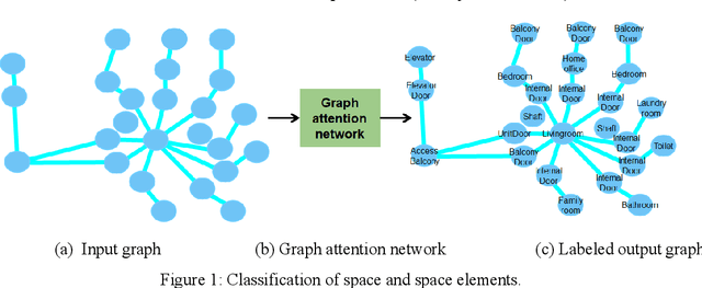 Figure 2 for SAGC-A68: a space access graph dataset for the classification of spaces and space elements in apartment buildings